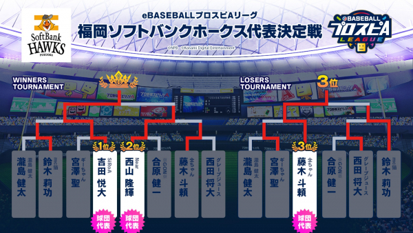 eBASEBALLプロスピAリーグ】福岡ソフトバンクホークス球団代表選手3名